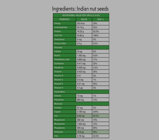 Original Indian Natural Weight Loss and Detox Nuts (6nuts)-Fat Burner Seeds